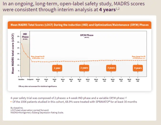 Long term response to Spravato in NJ depression