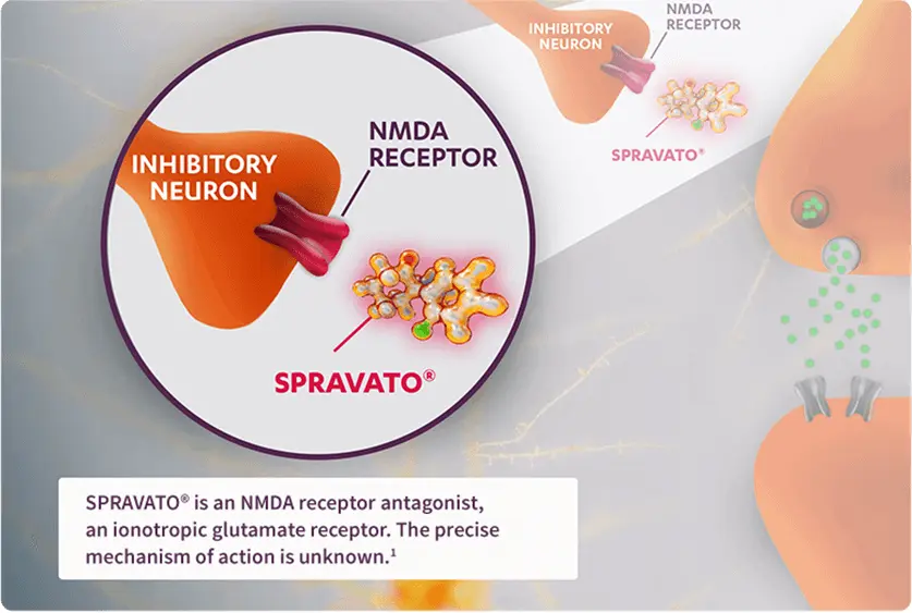 Spravato is useful for treatment of depression